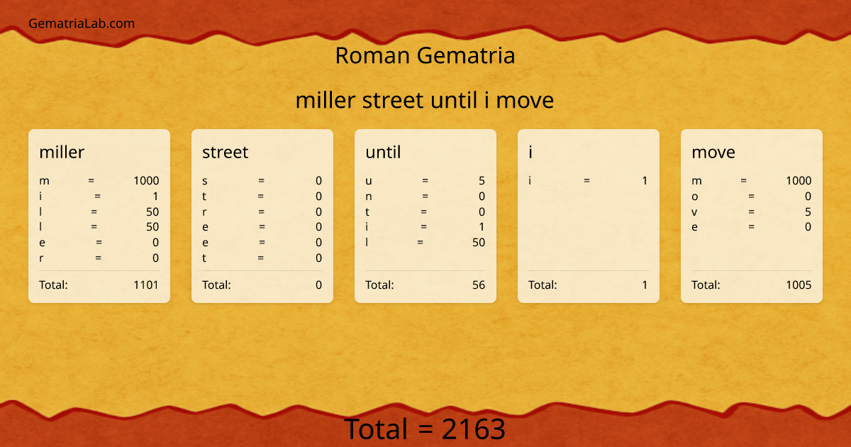 miller street until i move in roman Gematria